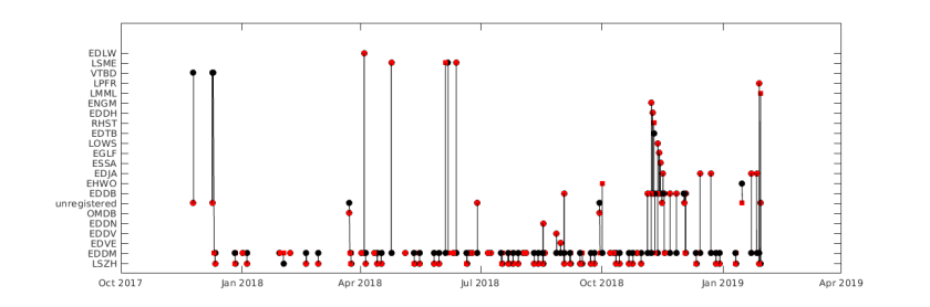 timelinenov2017tojan2019